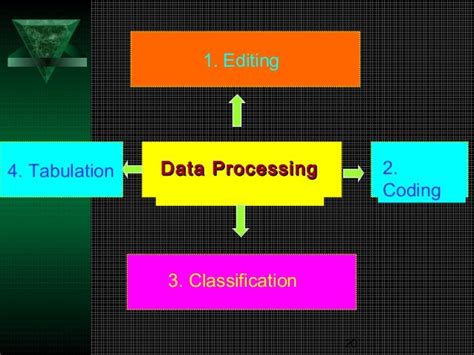 Chapter 8 Procedure Of Data Collection