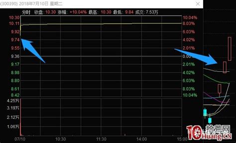 情绪周期与涨停板系列深度教程 3：弱转强是什么？关于弱转强的盘感训练与超短节奏买点（图解） 拾荒网专注股票涨停板打板技术技巧进阶的炒股知识学习网