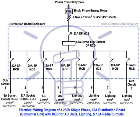 Single Line Diagram Of Three Phase System Solved The Single