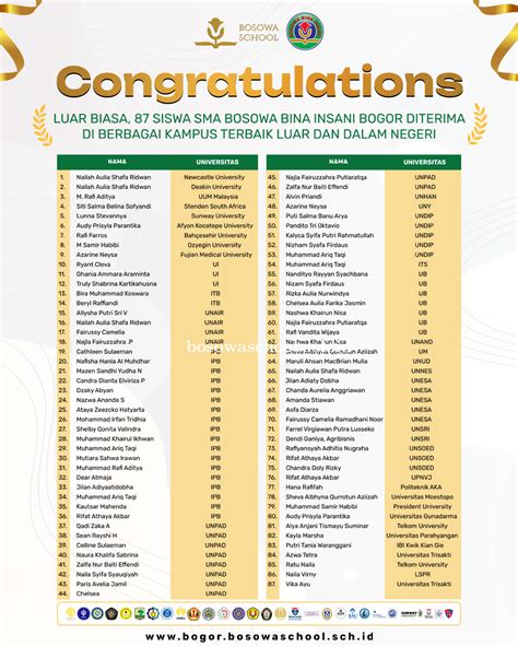 Prestasi Gemilang Lulusan Sma Bosowa Bina Insani Lolos Seleksi