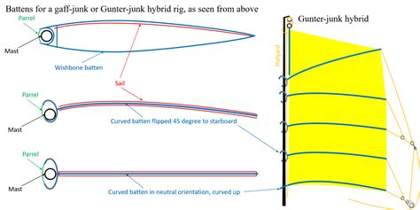 Critique My Sail Design Page 2 Boat Design Net