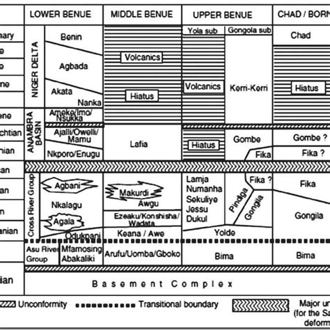 Generalized Geological Map Showing Location Of The Benue Trough