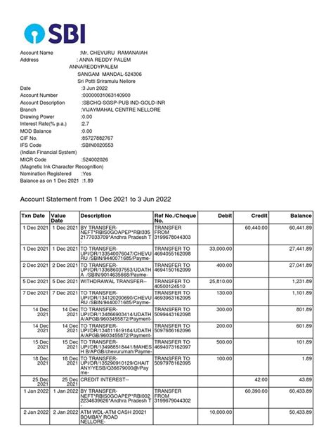 Account Statement From 1 Dec 2021 To 3 Jun 2022 Txn Date Value Date Description Ref Nocheque