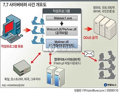 네이트 뉴스