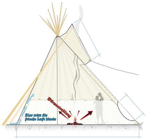 Tipi Indianerzelte Indianerzelte Handcrafted Tents Bighead