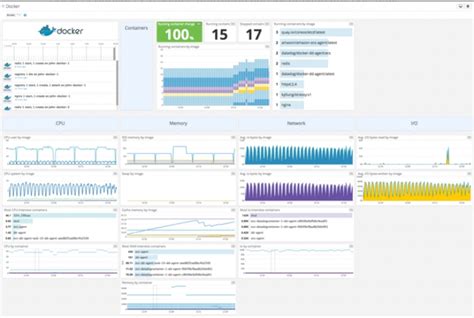 Datadog Cloud Monitoring That Works Filehippo News