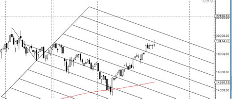 Bank Nifty Weekly Forecast For August Expiry Week Brameshs Technical