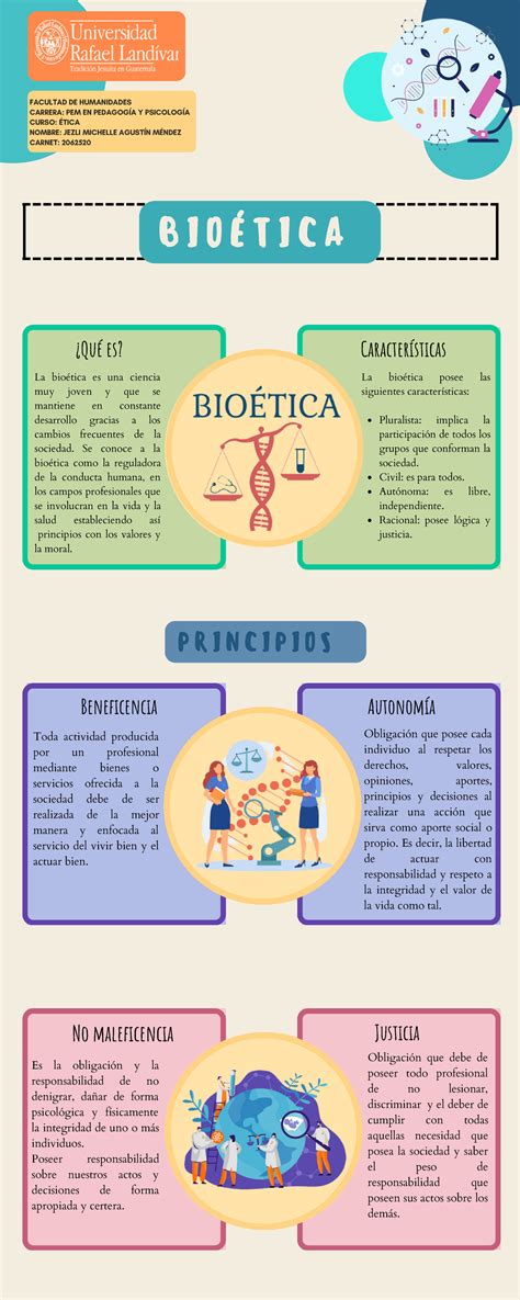 Infografía bioética FACULTAD DE HUMANIDADES CARRERA PEM EN PEDAGOGÍA