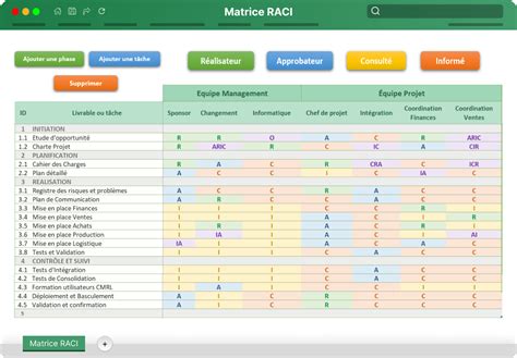 Les Outils Du Chef De Projet Mod Les T L Charger