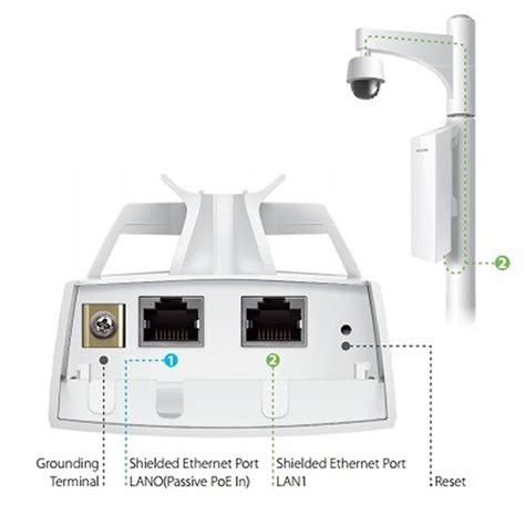 Access Point Tp Link Cpe Inalambrico Cpe Para Exteriores Ghz