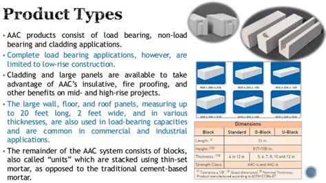 Aerated autoclaved concrete