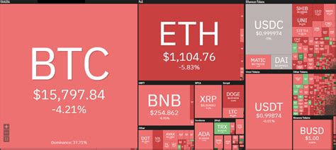 Bitcoin Price Analysis Btcusd Is Retesting The Support At 15750 But