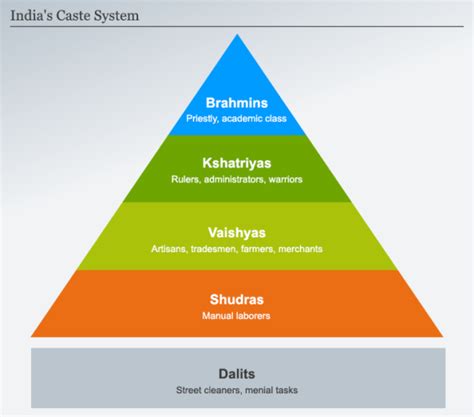 The Caste” System Inside The University Of Melbourne