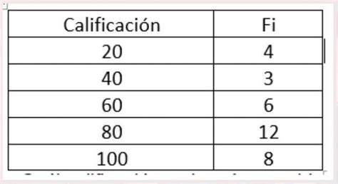 Un Maestro Recabo Las Calificaciones De Un Grupo Y Quiere Saber Cu L