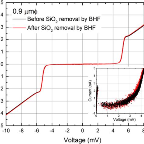 Color Online Sem Images Of Nbn Aln Nbn Epitaxial Junctions With The