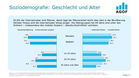 Digital Facts Agof E V September Ppt Herunterladen