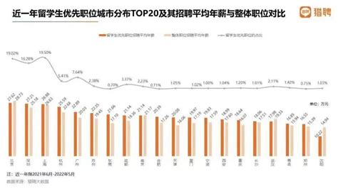 最新！2022《中国留学发展报告》：出国留学意愿依然强劲、回国热持续