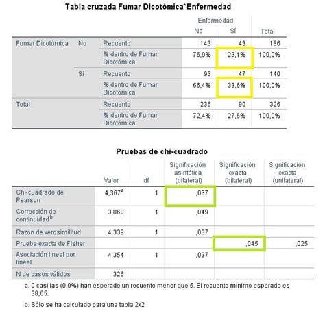 Financiero Limpiar Transatl Ntico Tabla Chi Calidad N Utico Aprendiz