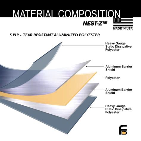 10pc Large-Kit NEST-Z EMP 7.0mil Faraday Bags | FARADAY DEFENSE