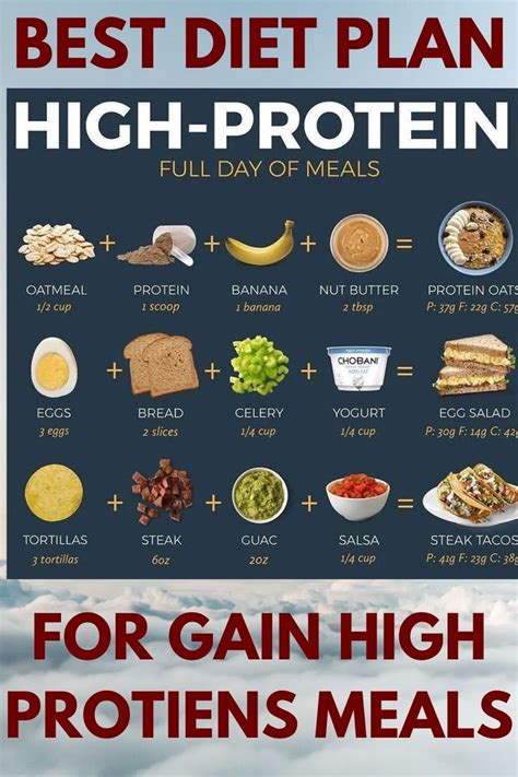 High Proteins Food Balanced Diet Best Diet Plan To Gain Proteins