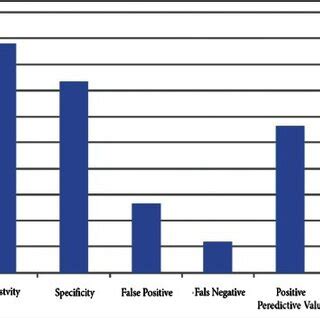 Criteria Of The Sex Hormone Binding Globulin Marker Value For