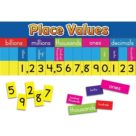 รวมกัน 105 ภาพ Place Value ตัวอย่าง คมชัด