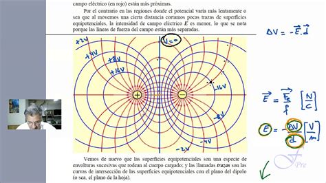 Caracter Sticas Del Campo El Ctrico Y De Las Superficies