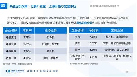 军工行业2021年度策略：十四五高景气，首选航天航空 报告精读 未来智库