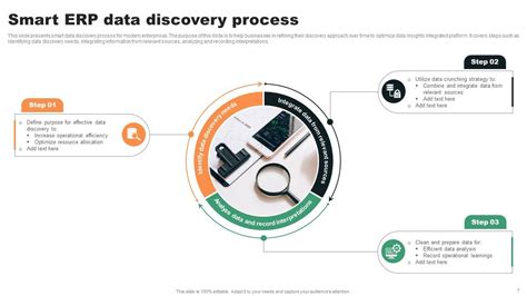 Data Discovery Powerpoint Ppt Template Bundles PPT Presentation