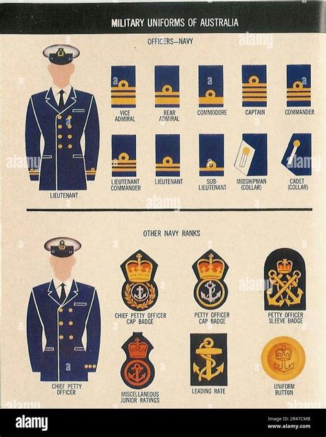 Uniforms Of Seven Allies SEATO 1967 PAM 360-527 06 AUSTRALIA NAVY ...