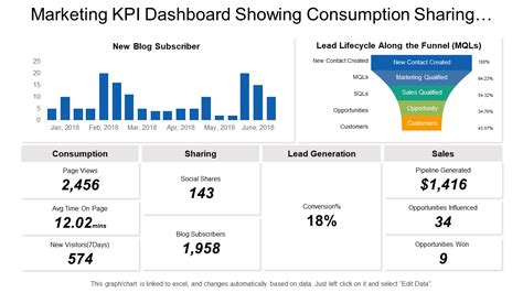 Top 10 Marketing Dashboard Templates With Samples and Examples