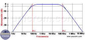 Filtro Rc Pasa Banda Filtro Pasa Banda Rc Electr Nica Unicrom