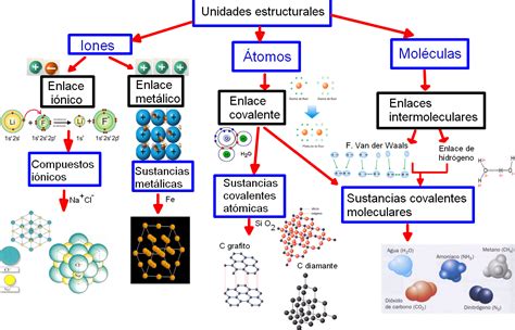 Quimica 1 Enlaces Químicos y Fuerzas Intermoleculares