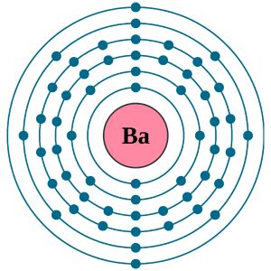 Barium Electron Configuration (Ba) with Orbital Diagram