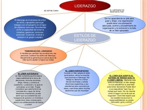 Cuadros Sinópticos Sobre Liderazgo Mapas Conceptuales Cuadro Comparativo