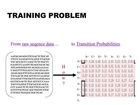 Hmm Hidden Markov Model Ppt