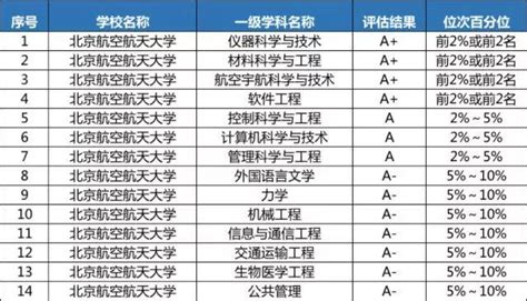 想报考“国防七子”？你需要的知识