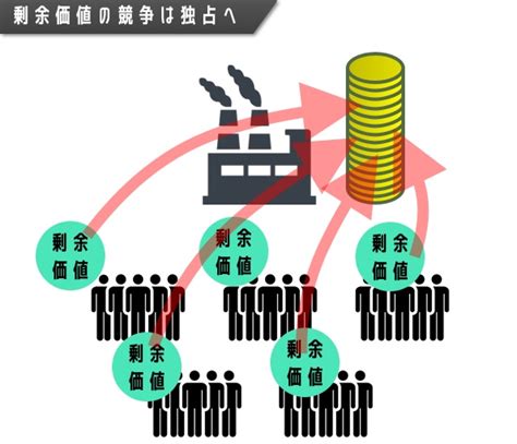 10分でわかるマルクスの「資本論」入門。初心者にも分かりやすく要約・解説します。 クリプトピックス わかりやすい経済学