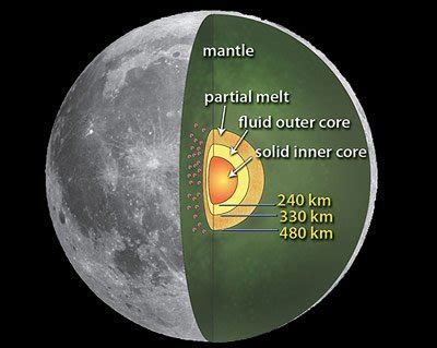 Mond Kern ist erdähnlich Neuanalyse 30 Jahre alter Apollo Daten