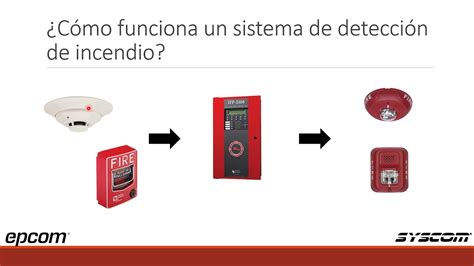 Conceptos Básicos De Los Sistemas De Detección De Incendio 1 Youtube