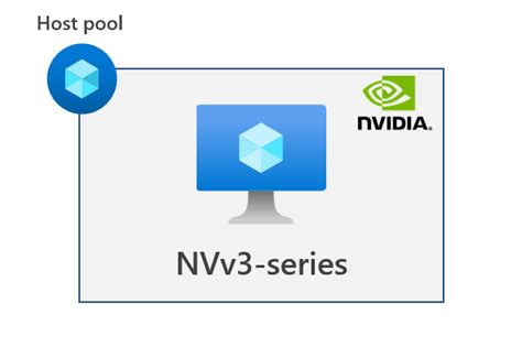 Azure Virtual Desktop GPU Licensing NVv3 Series Overview