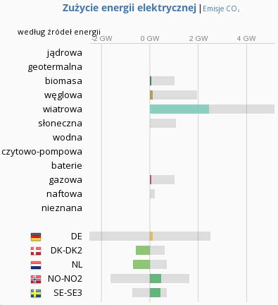 Czy Europie Grozi Kryzys Energetyczny 70 Elektroda Pl