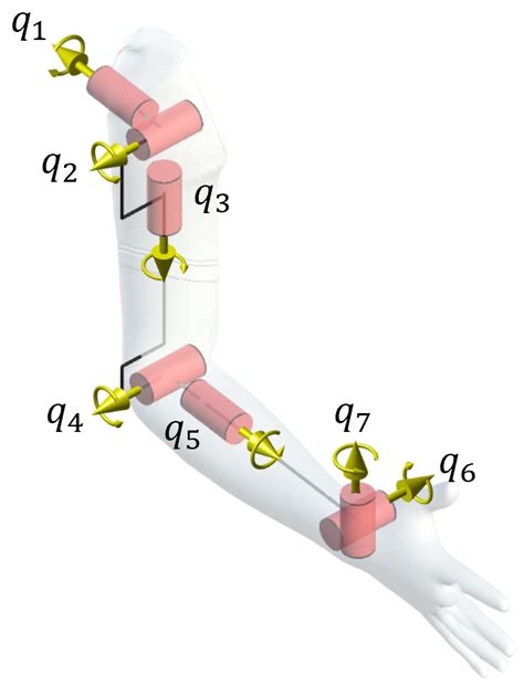 capability maps tailored  arm range  motion  vr exergames