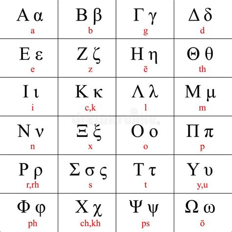 Letras Del Alfabeto Griego Con Transliteraci N Latina Tradicional