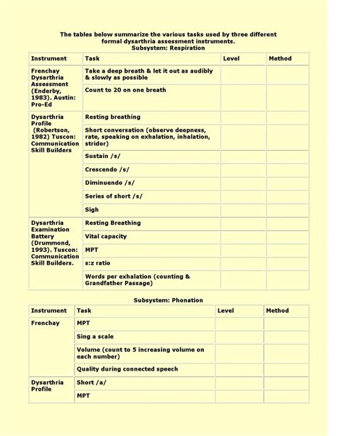 Dysarthriaexamination By Fonoactiva Patty Issuu