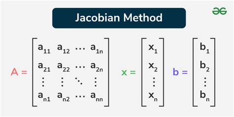 Jacobian Method: Definition, Types, Examples