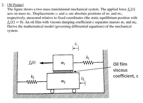 Solved Points The Figure Shows A Two Mass Chegg