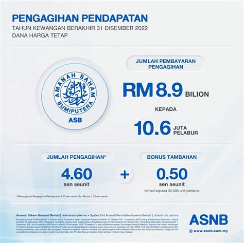 Kadar Dividen Dan Bonus Asb 2024 Mysemakan