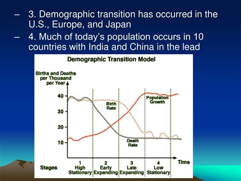 Ppt Chapter 5 Populations Powerpoint Presentation Free Download Id