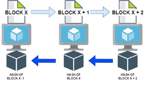 Figure 1 From A Regulatory Readiness Assessment Framework For Blockchain Adoption In Healthcare